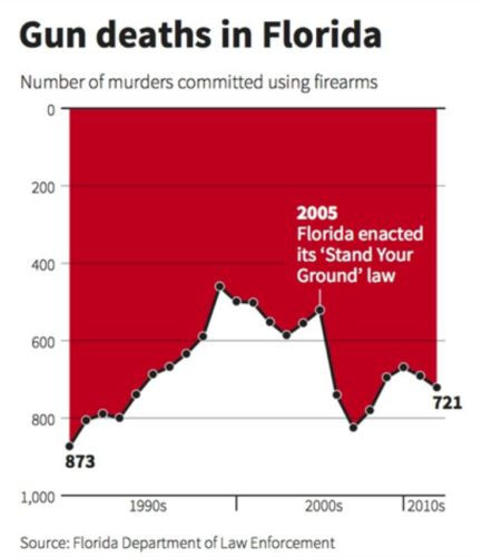 Gun graph