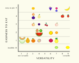 Fruit Graph 2