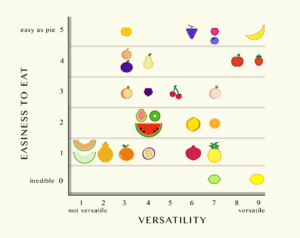 Fruit Ratings (In my opinion)